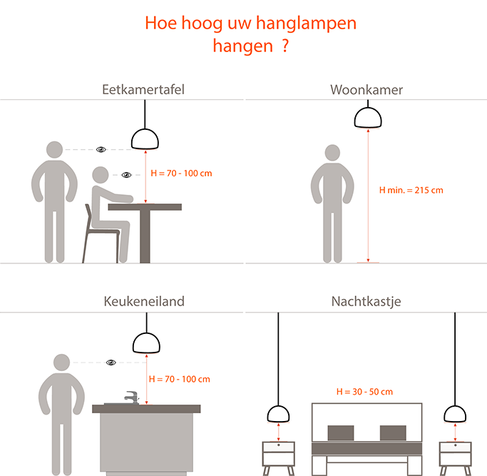 Hoe hoog moet u uw design hanglamp ophangen?
 - ALTEREGO 